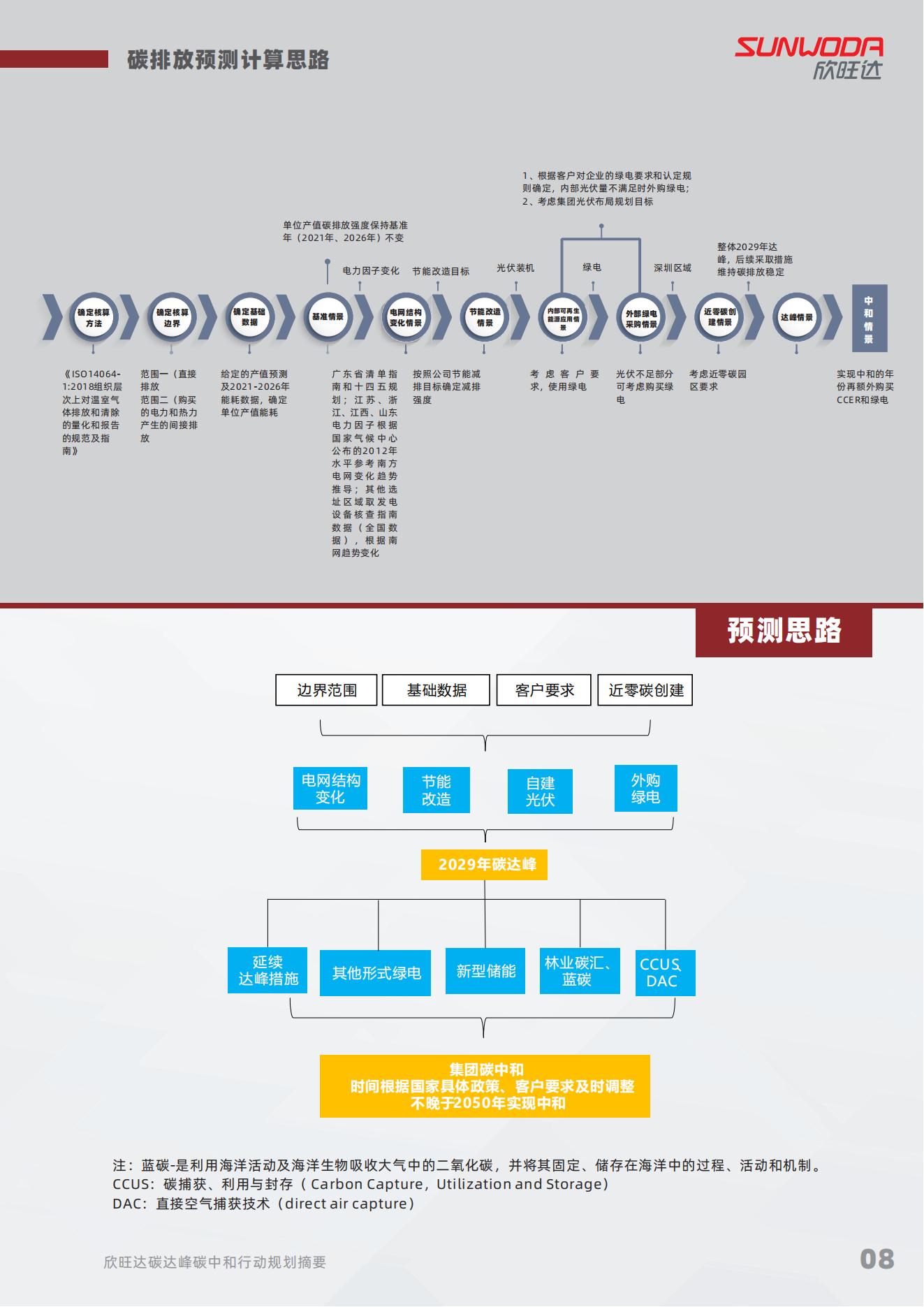 雙碳報(bào)告修改_08.jpg